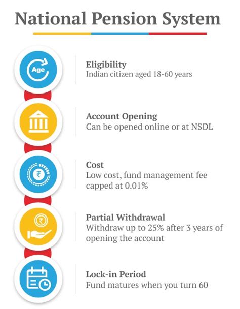 National Pension System .